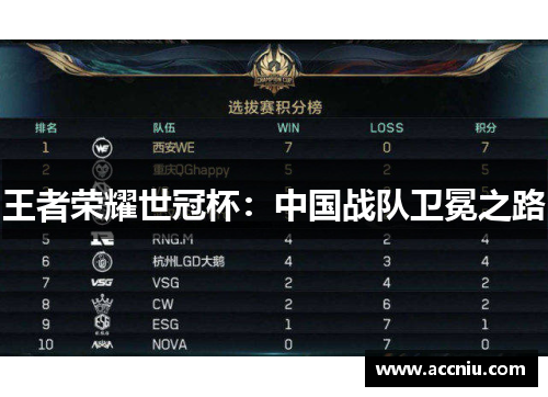 王者荣耀世冠杯:中国战队卫冕之路 王者荣耀世冠杯:中国战队卫冕之路