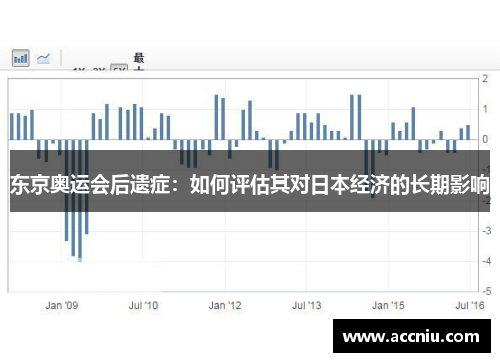 东京奥运会后遗症：如何评估其对日本经济的长期影响